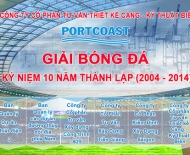 giai-bong-da-ky-niem-10-nam-thanh-lap-portcoast GIẢI BÓNG ĐÁ KỶ NIỆM 10 NĂM THÀNH LẬP PORTCOAST